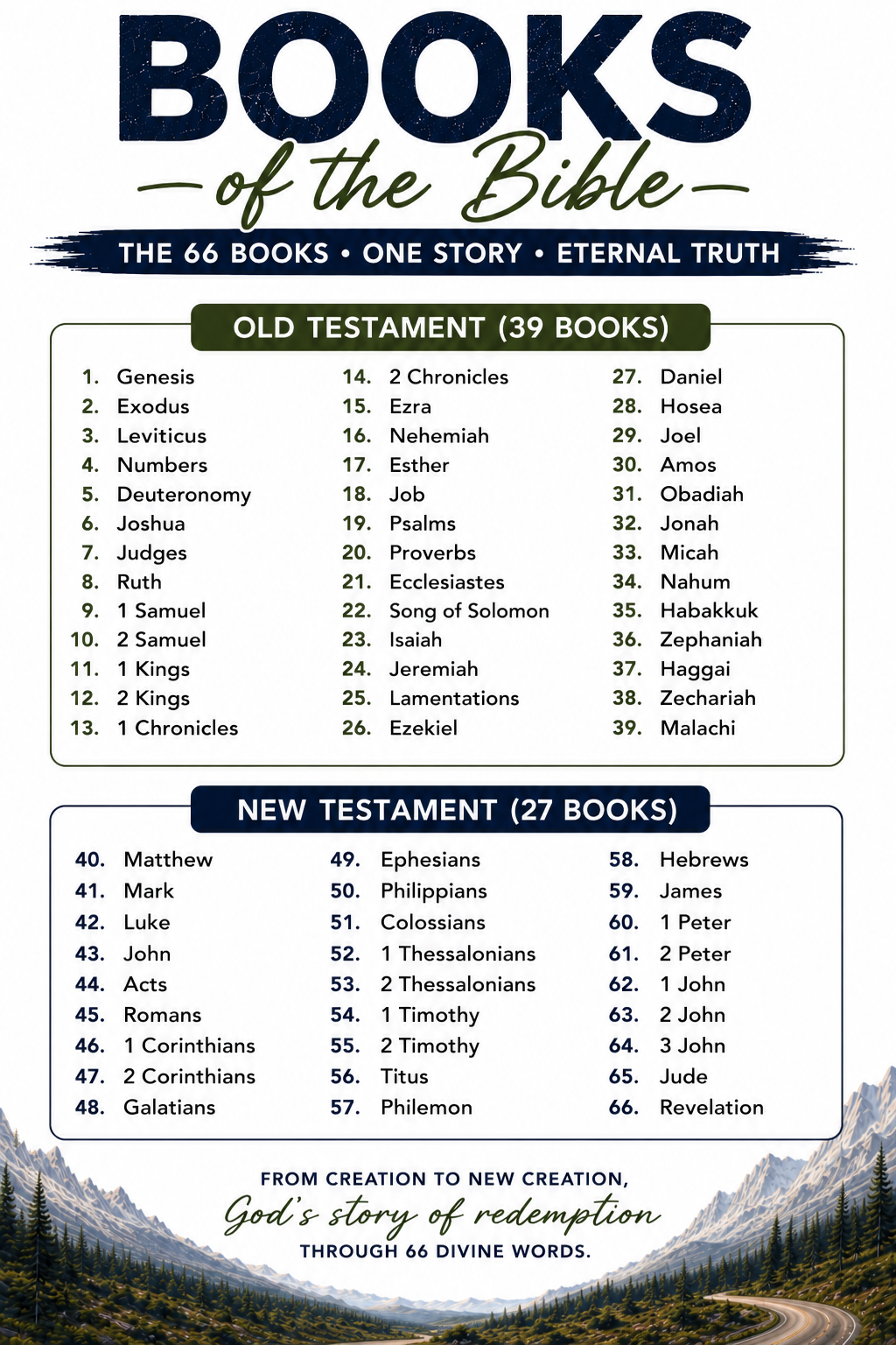 Bible Study Inserts | Complete 66-Book Bible Study Set (Instant Download)